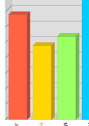 SVG Bar Chart