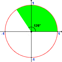 One-third Slice