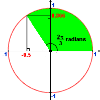 Trigonometry Basics